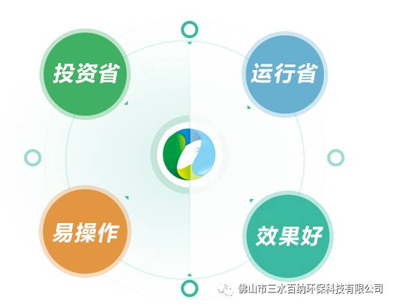 會員單位風采 三水百納環?？萍?水處理領先企業
