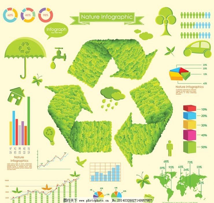 環保環境保護綠色環境圖片