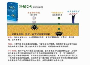 杭州風鈴草環(huán)保科技圖冊