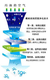 烙鐵焊錫煙霧過(guò)濾器 蘇州彩虹環(huán)?？萍? class=