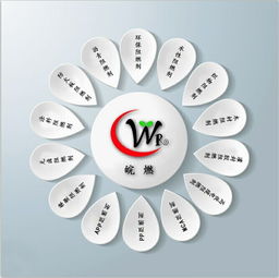 橡膠輸送帶專用阻燃劑 阻燃劑專家合肥皖燃科技廠家現貨